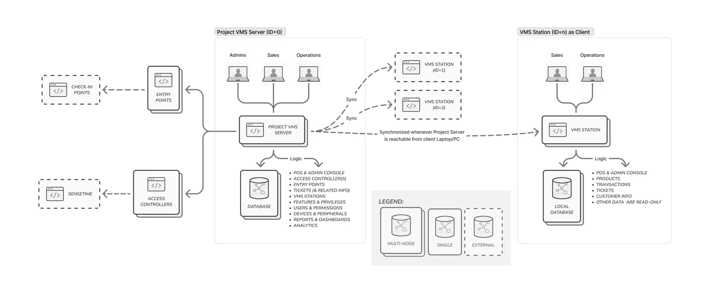 Mobile App Development Image